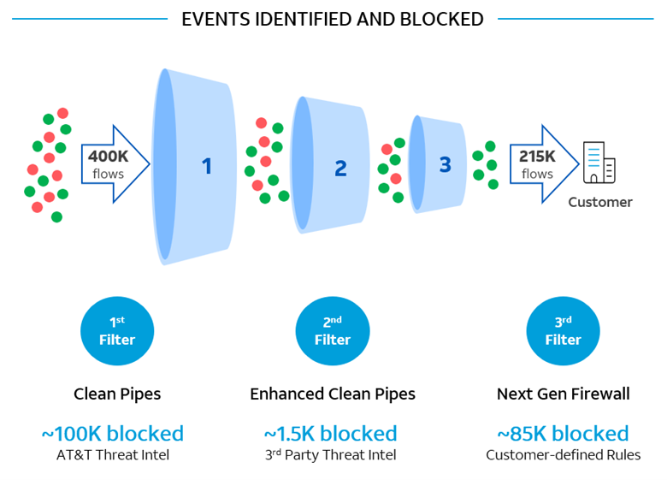 FRB Layered Defense Article image
